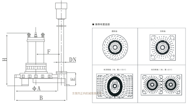 潛水曝氣機(jī)(圖5)